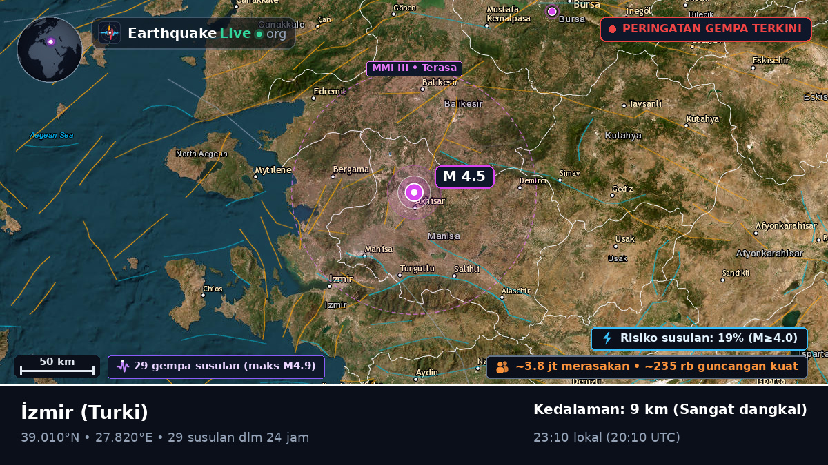 Izmir, Turki