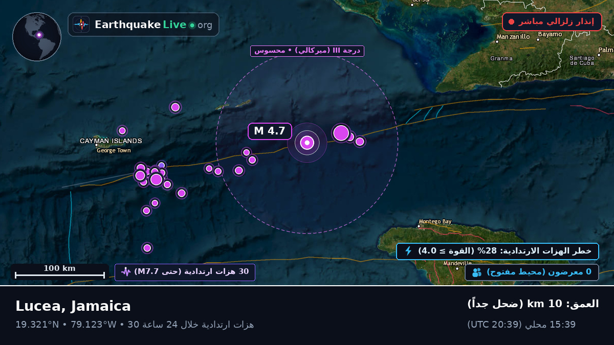 البحر الكاريبي (Jamaica)