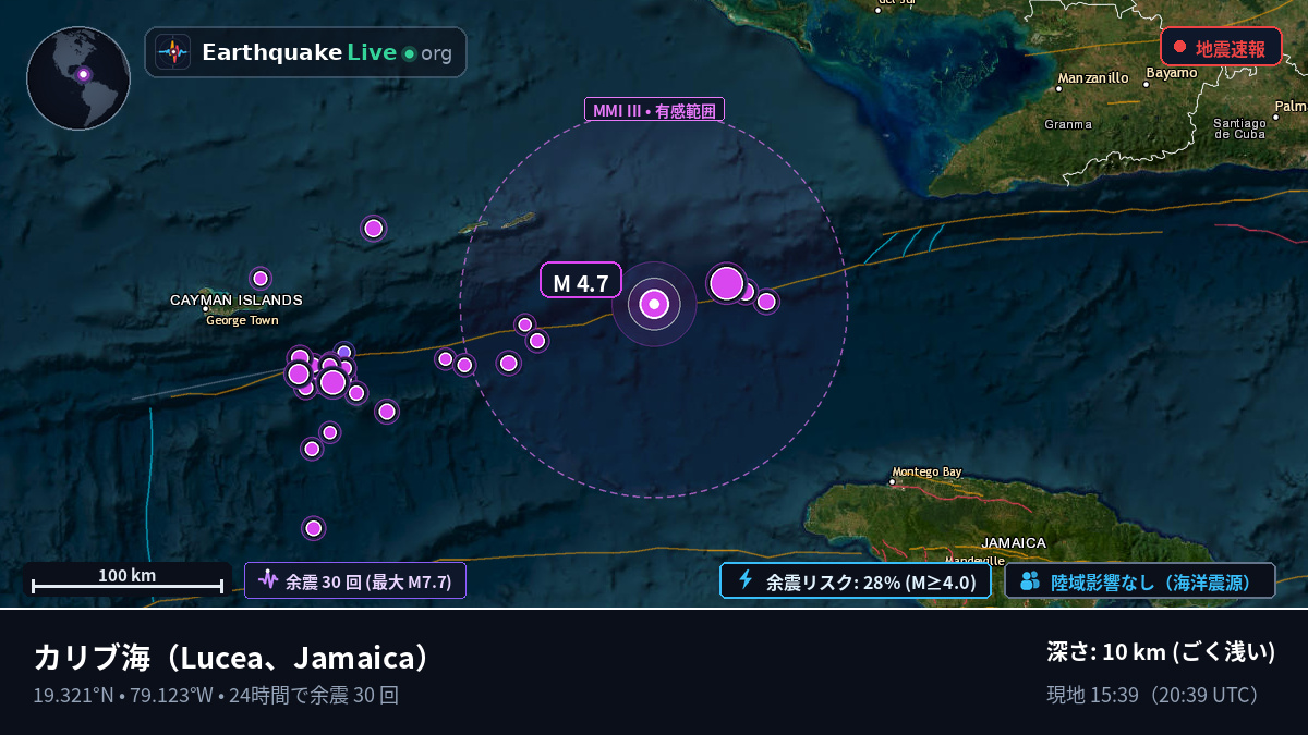 カリブ海 (Jamaica)