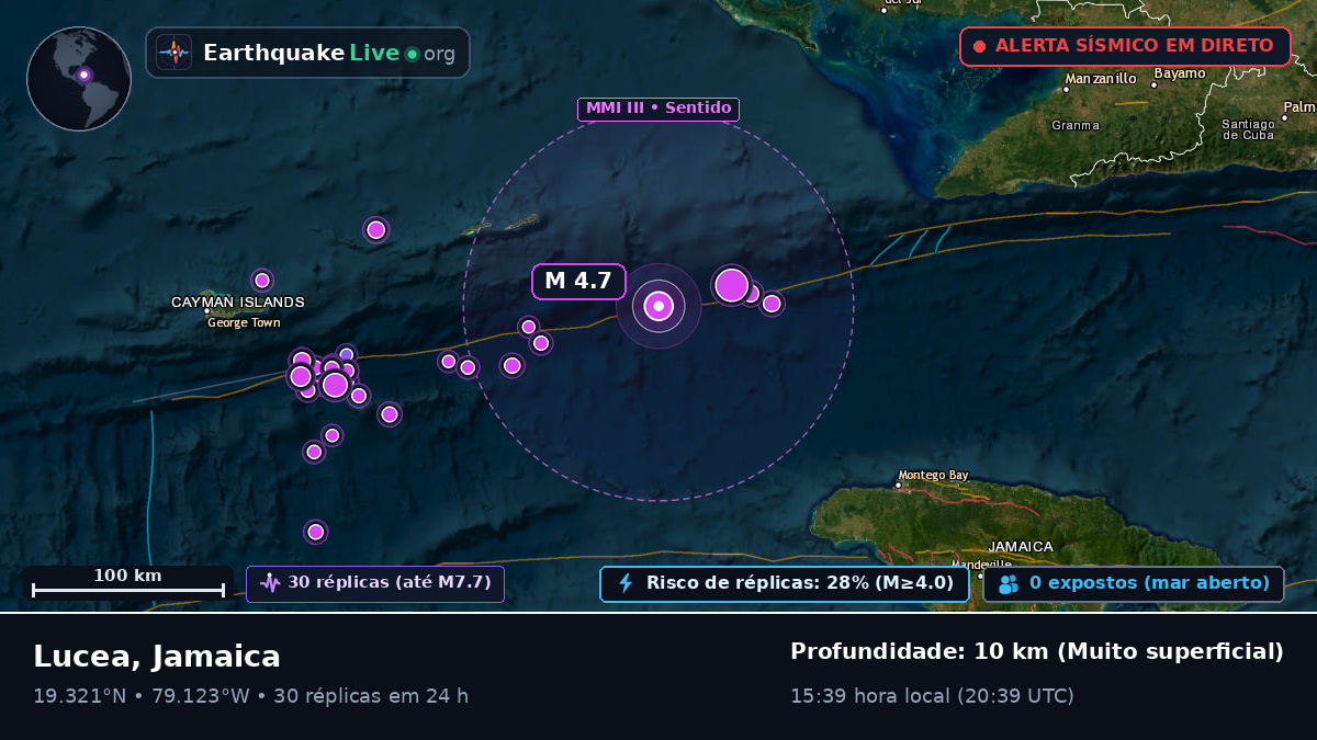 Mar das Caraíbas (Jamaica)