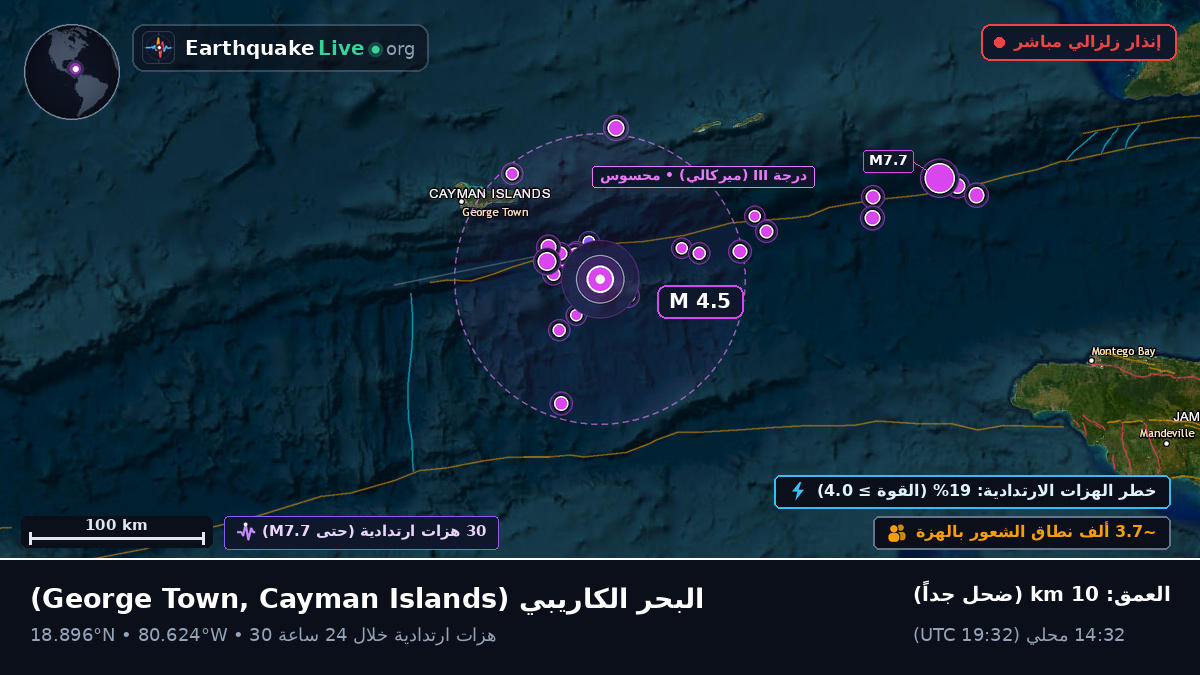 البحر الكاريبي (Cayman Islands)