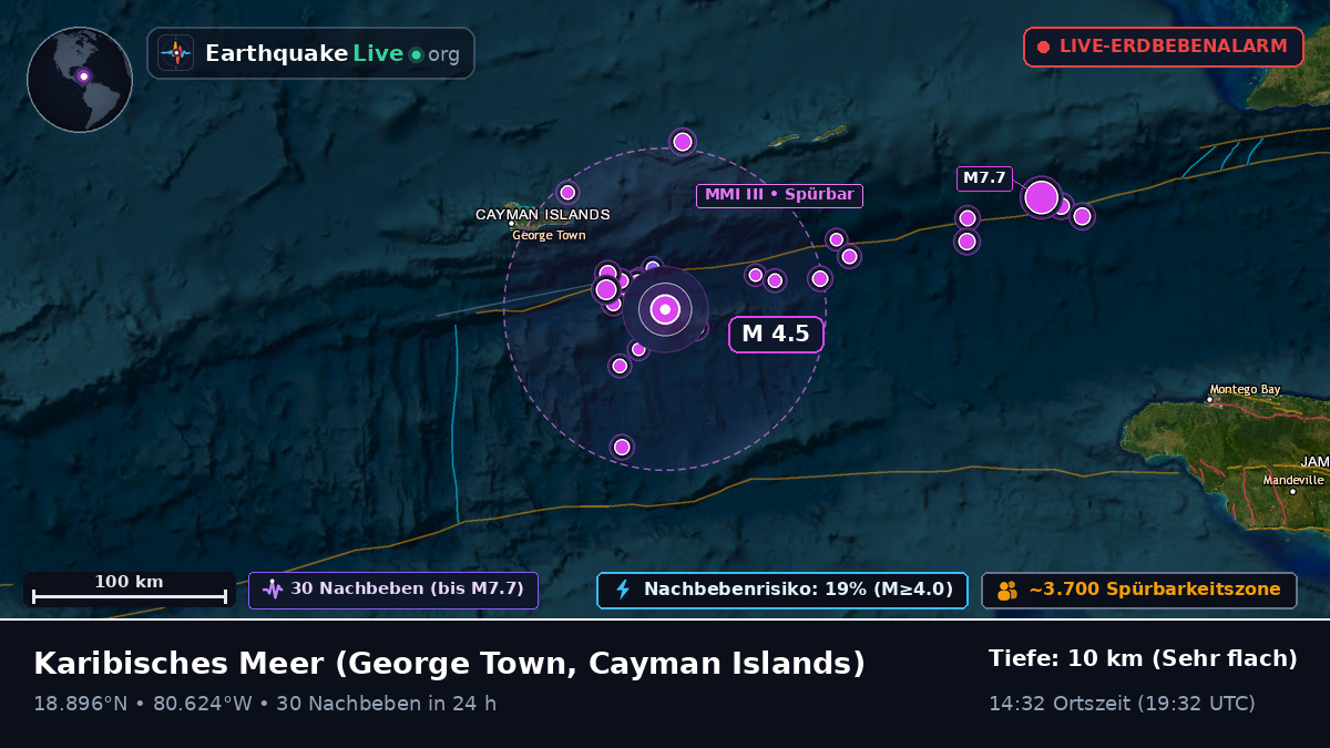 Karibisches Meer (Cayman Islands)