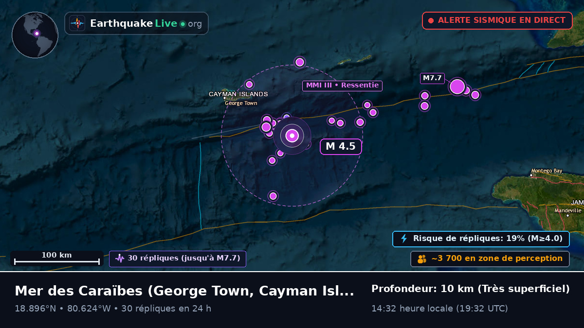 Mer des Caraïbes (Cayman Islands)