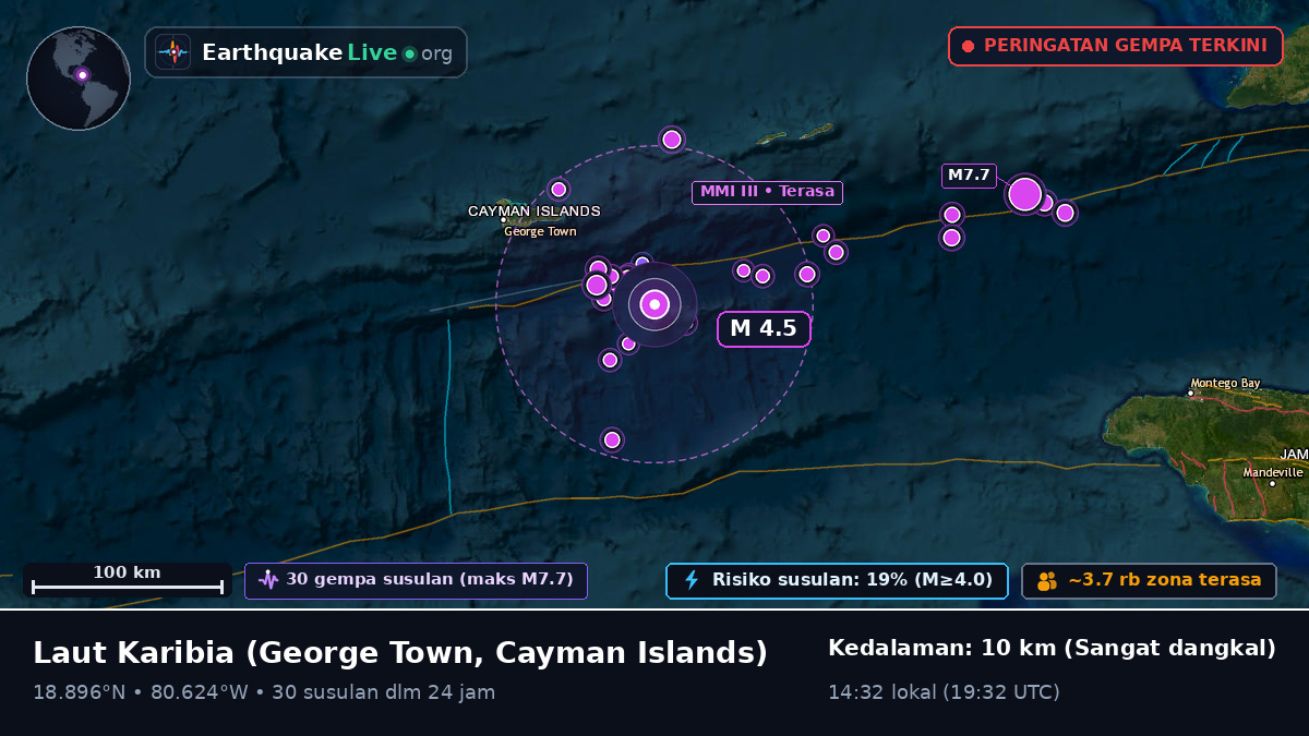 Laut Karibia (Cayman Islands)