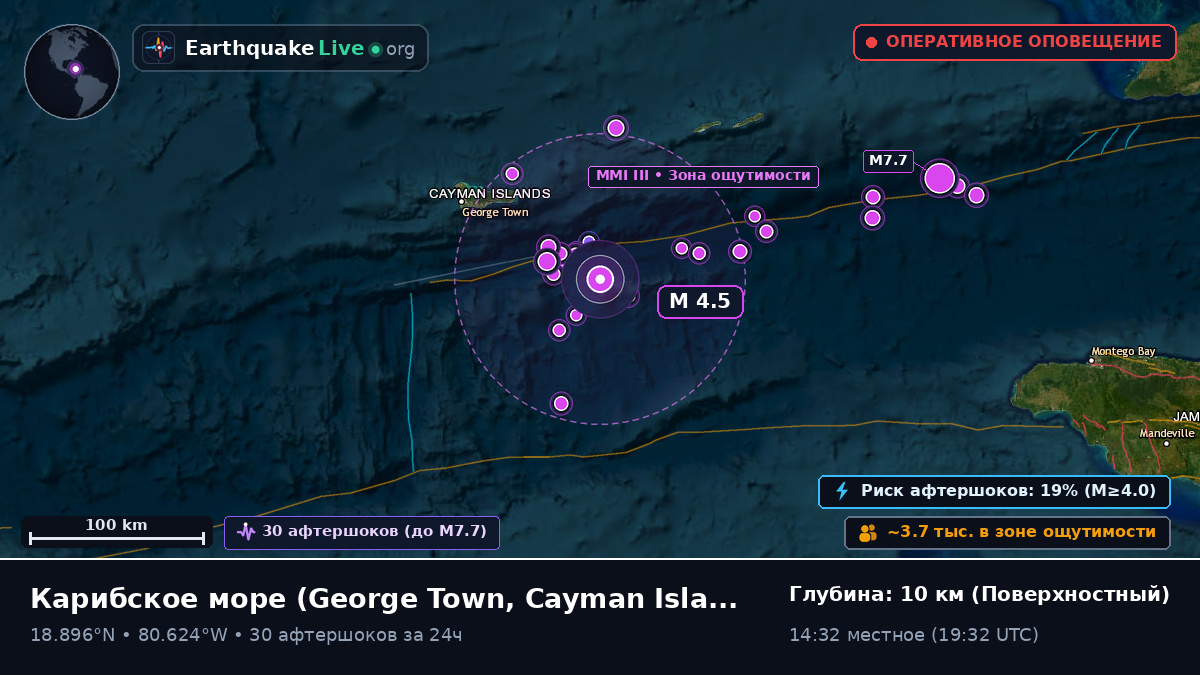 Карибское море (Cayman Islands)