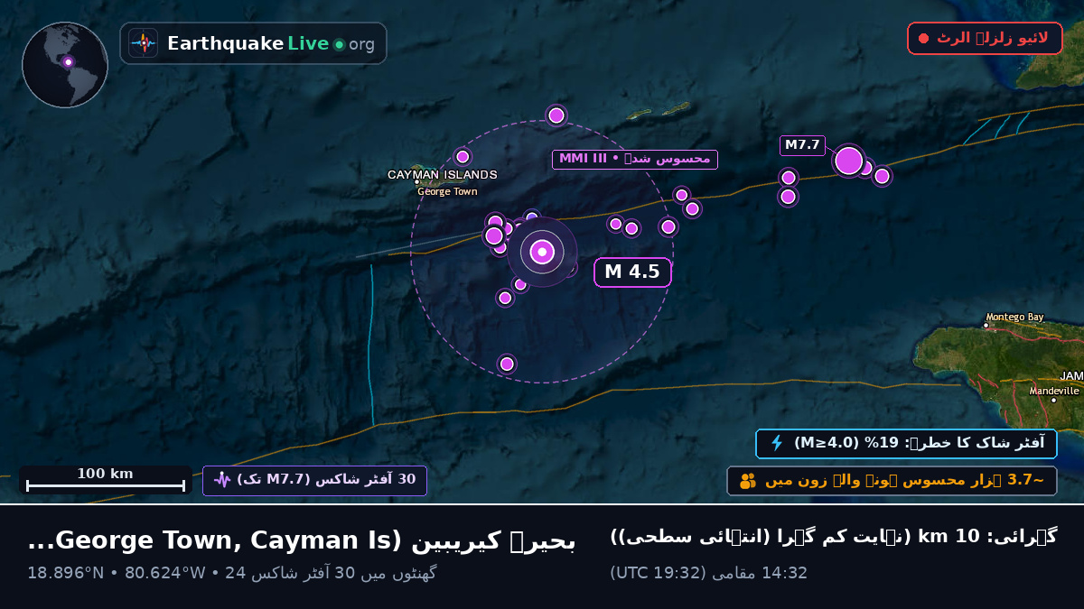 بحیرہ کیریبین (Cayman Islands)