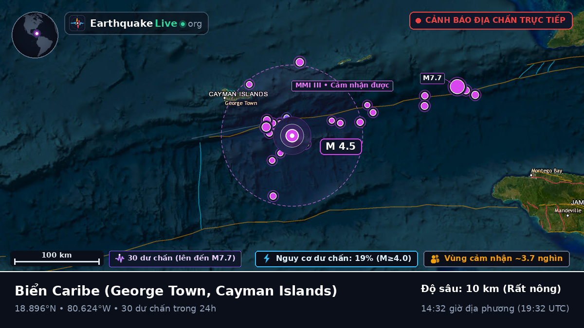Biển Caribe (Cayman Islands)