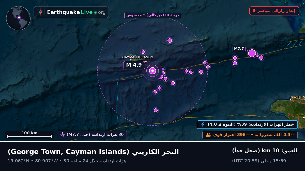 البحر الكاريبي (Cayman Islands)