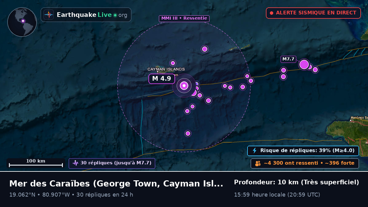 Mer des Caraïbes (Cayman Islands)