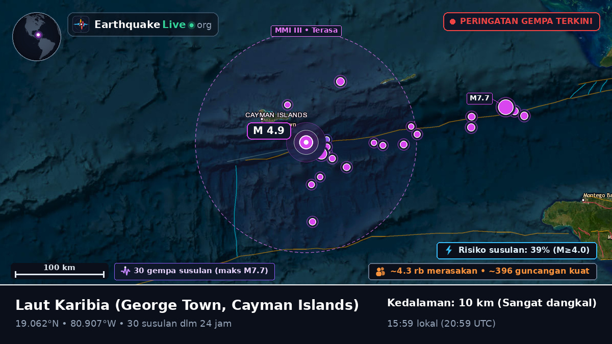 Laut Karibia (Cayman Islands)