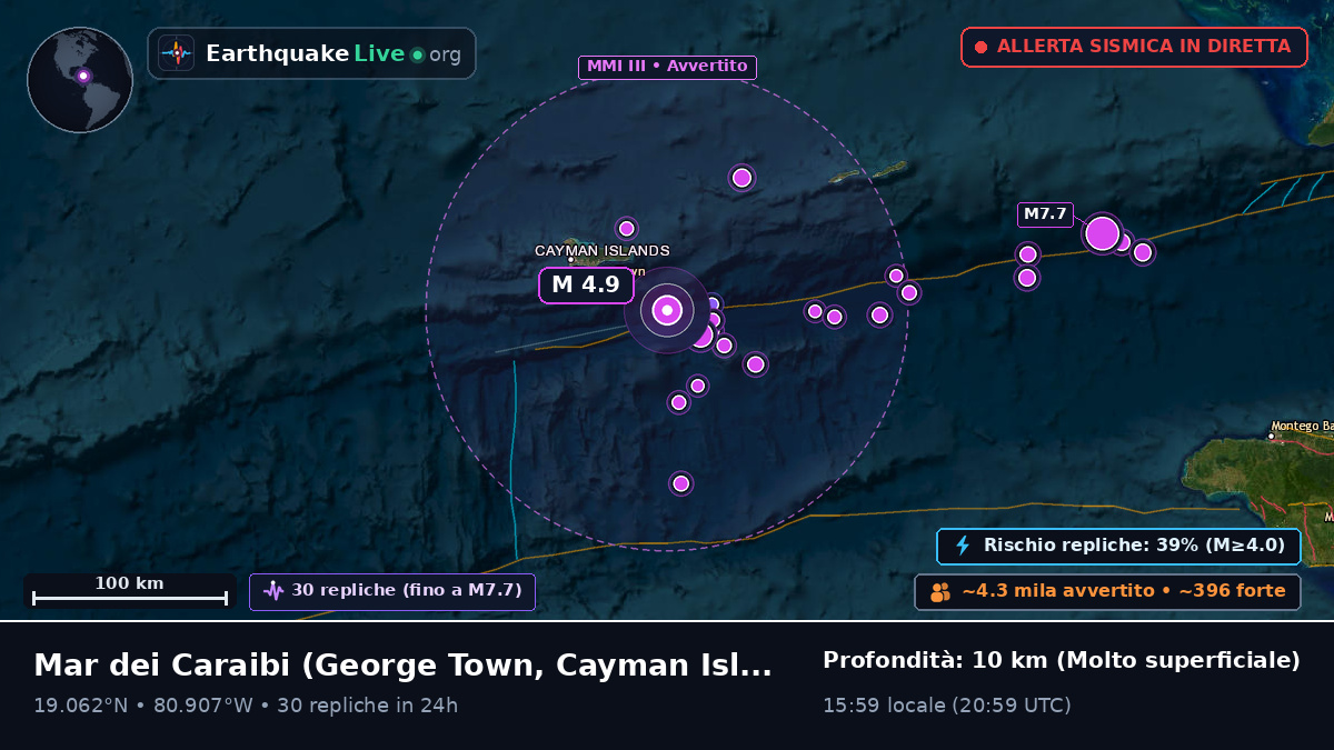 Mar dei Caraibi (Cayman Islands)