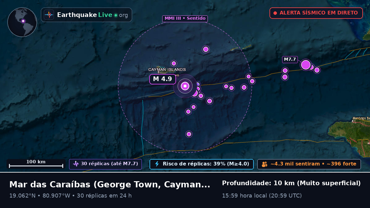Mar das Caraíbas (Cayman Islands)