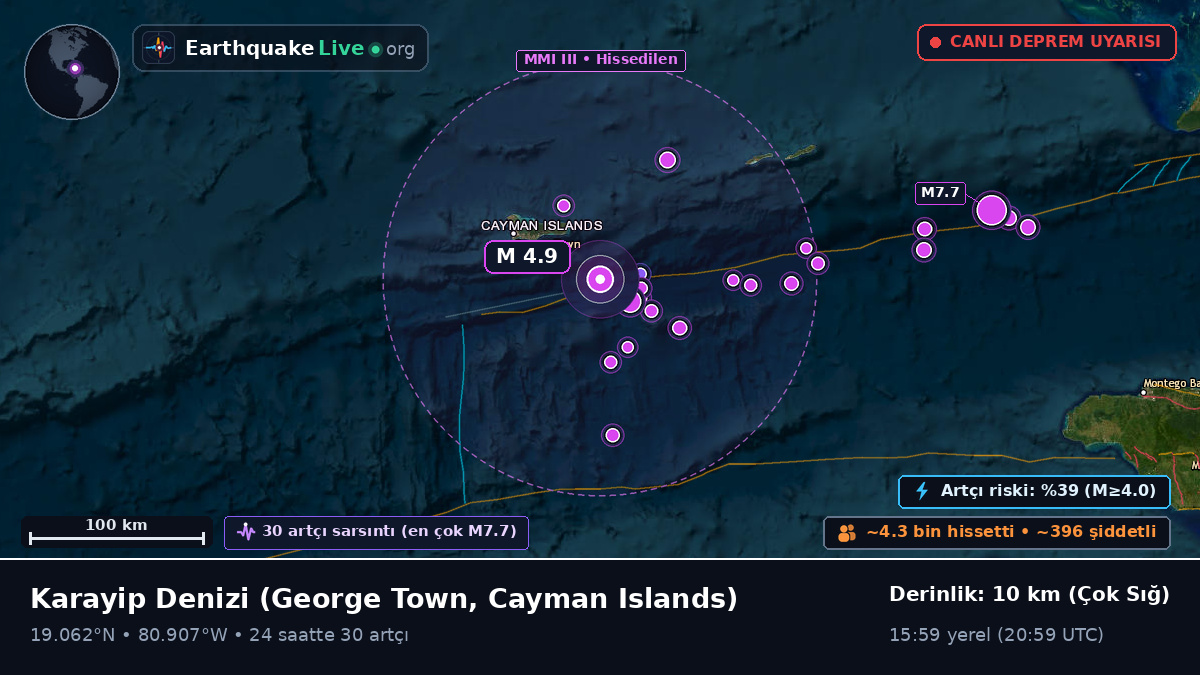 Karayip Denizi (Cayman Islands)