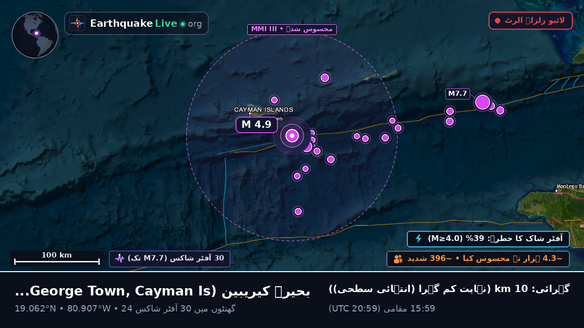 بحیرہ کیریبین (Cayman Islands)