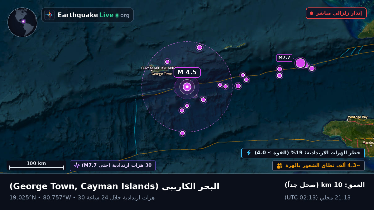 البحر الكاريبي (Cayman Islands)