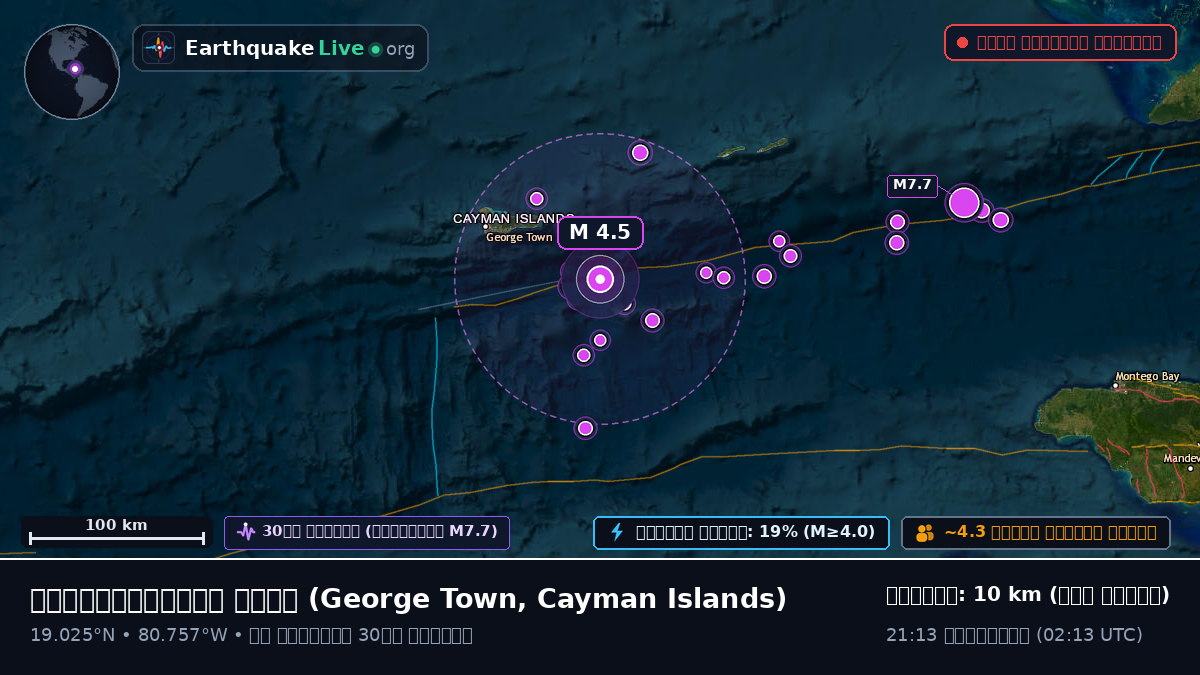 ক্যারিবিয়ান সাগর (Cayman Islands)