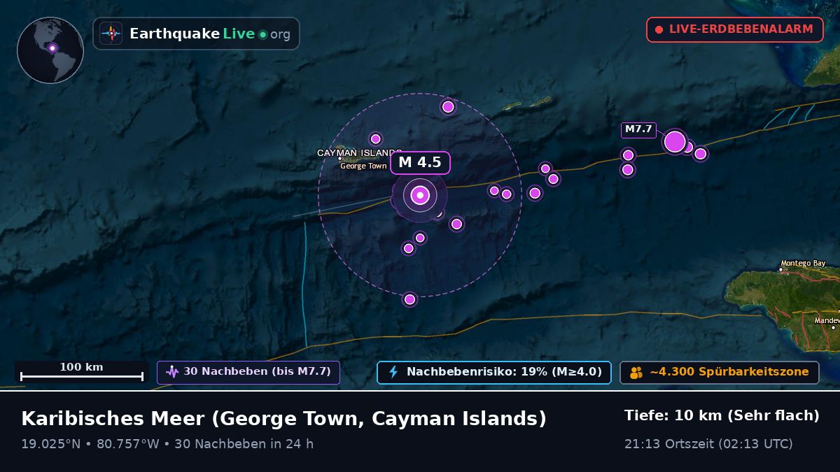 Karibisches Meer (Cayman Islands)
