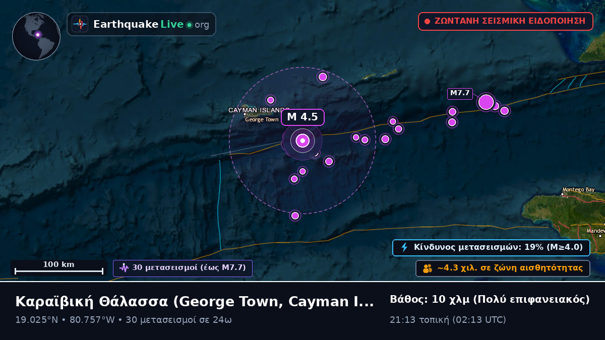 Καραϊβική Θάλασσα (Cayman Islands)