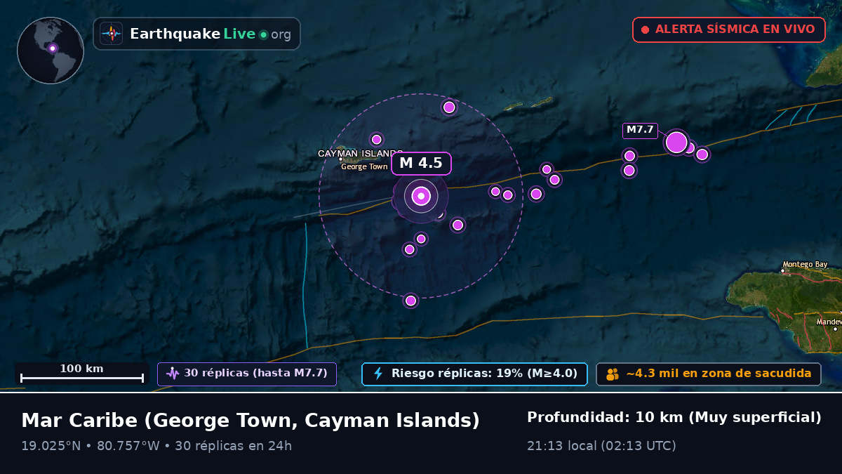 Mar Caribe (Cayman Islands)