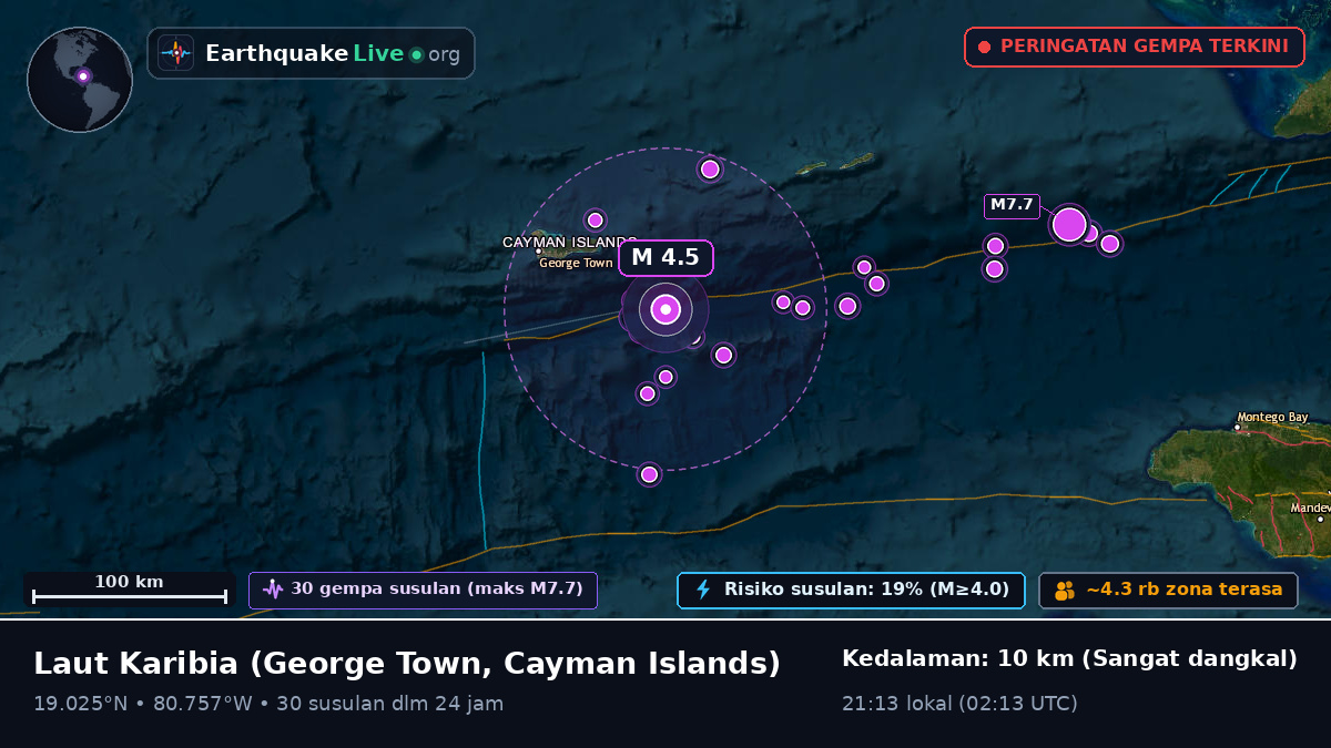 Laut Karibia (Cayman Islands)