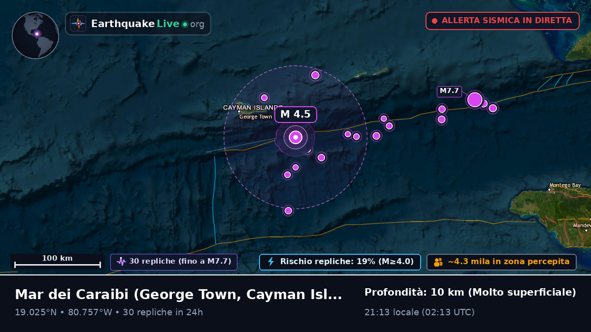 Mar dei Caraibi (Cayman Islands)