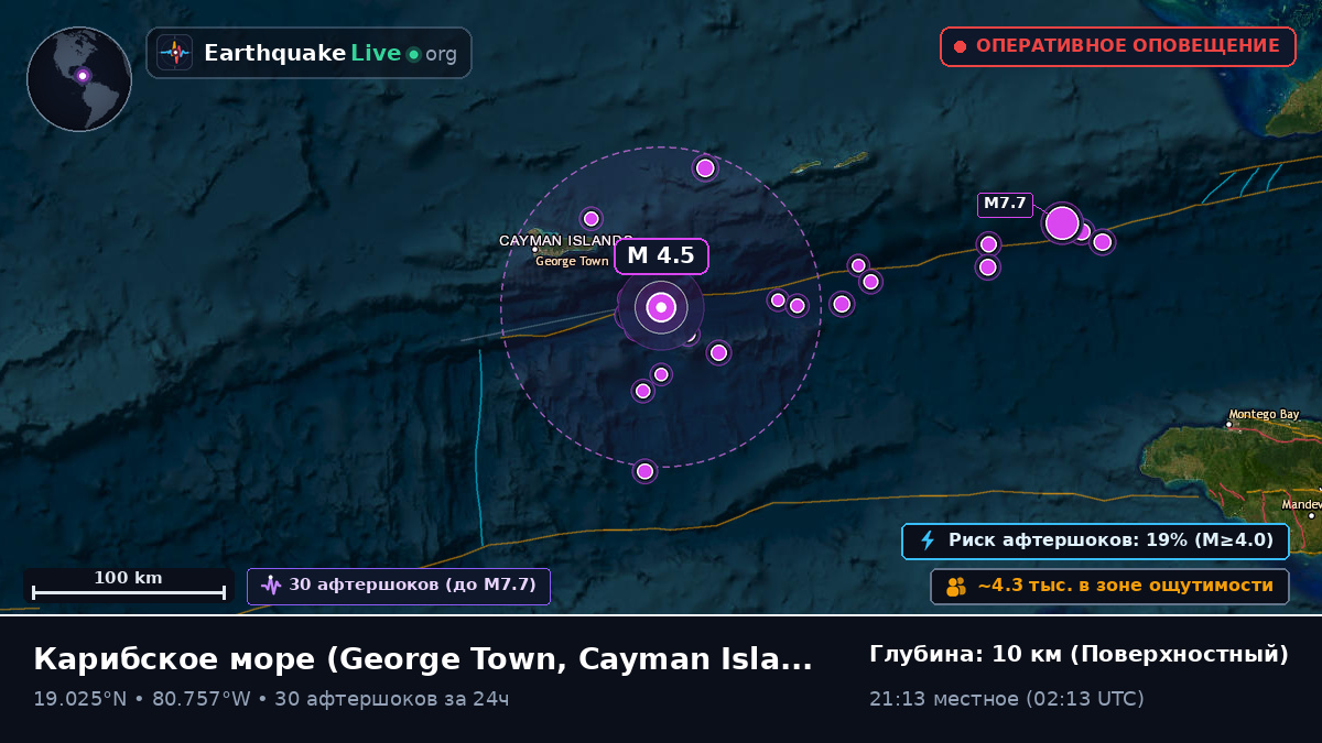 Карибское море (Cayman Islands)