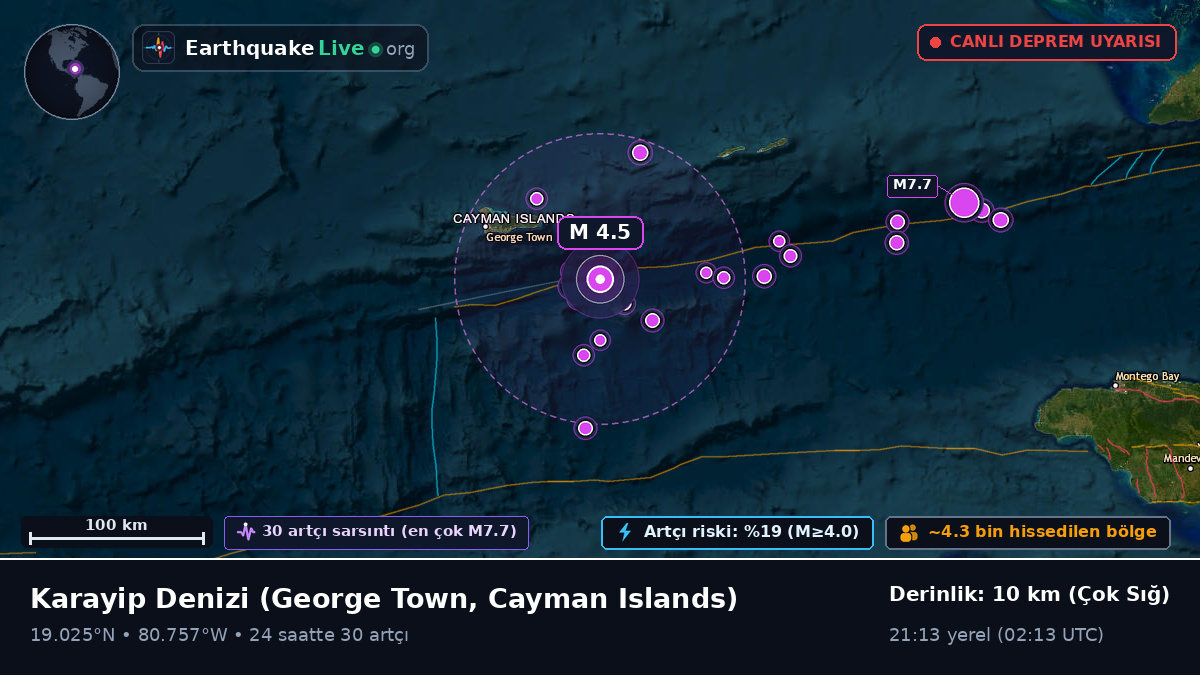 Karayip Denizi (Cayman Islands)