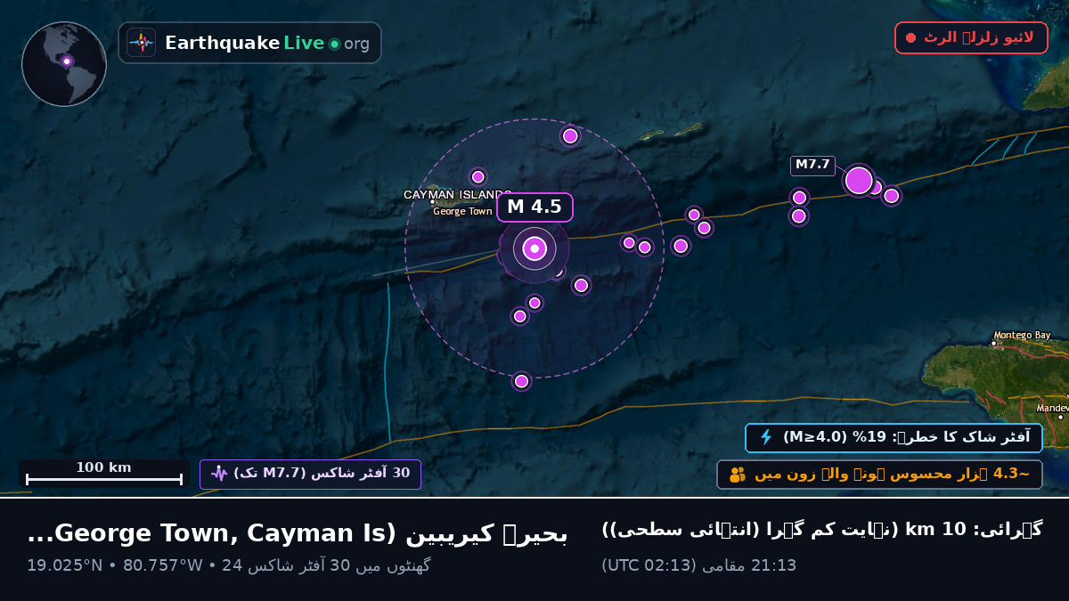 بحیرہ کیریبین (Cayman Islands)