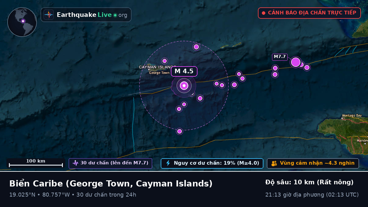 Biển Caribe (Cayman Islands)