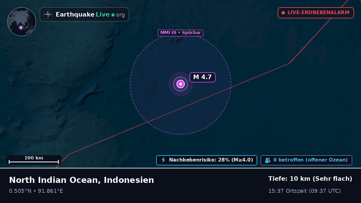 Indischer Ozean (Indonesien)