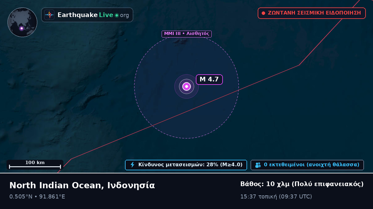 Ινδικός Ωκεανός (Ινδονησία)