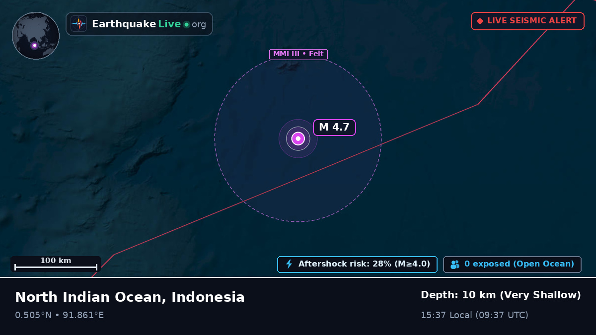 Indian Ocean (Indonesia)