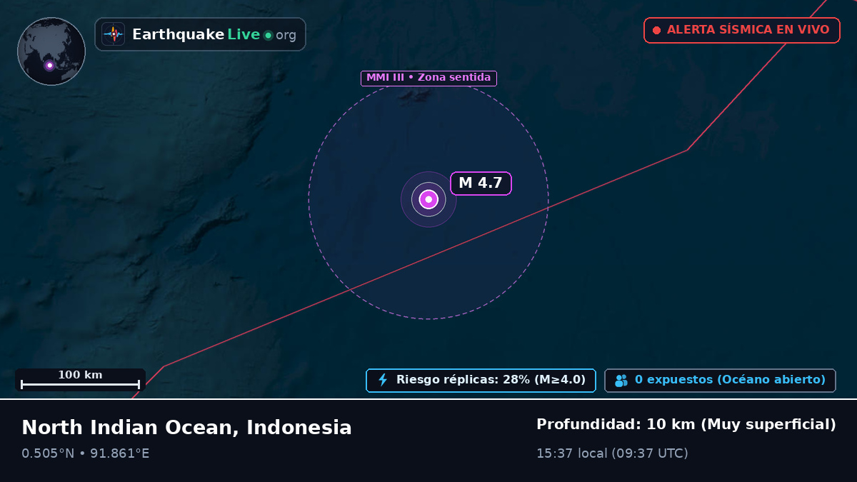 Océano Índico (Indonesia)