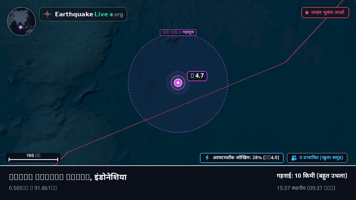 हिंद महासागर (इंडोनेशिया)