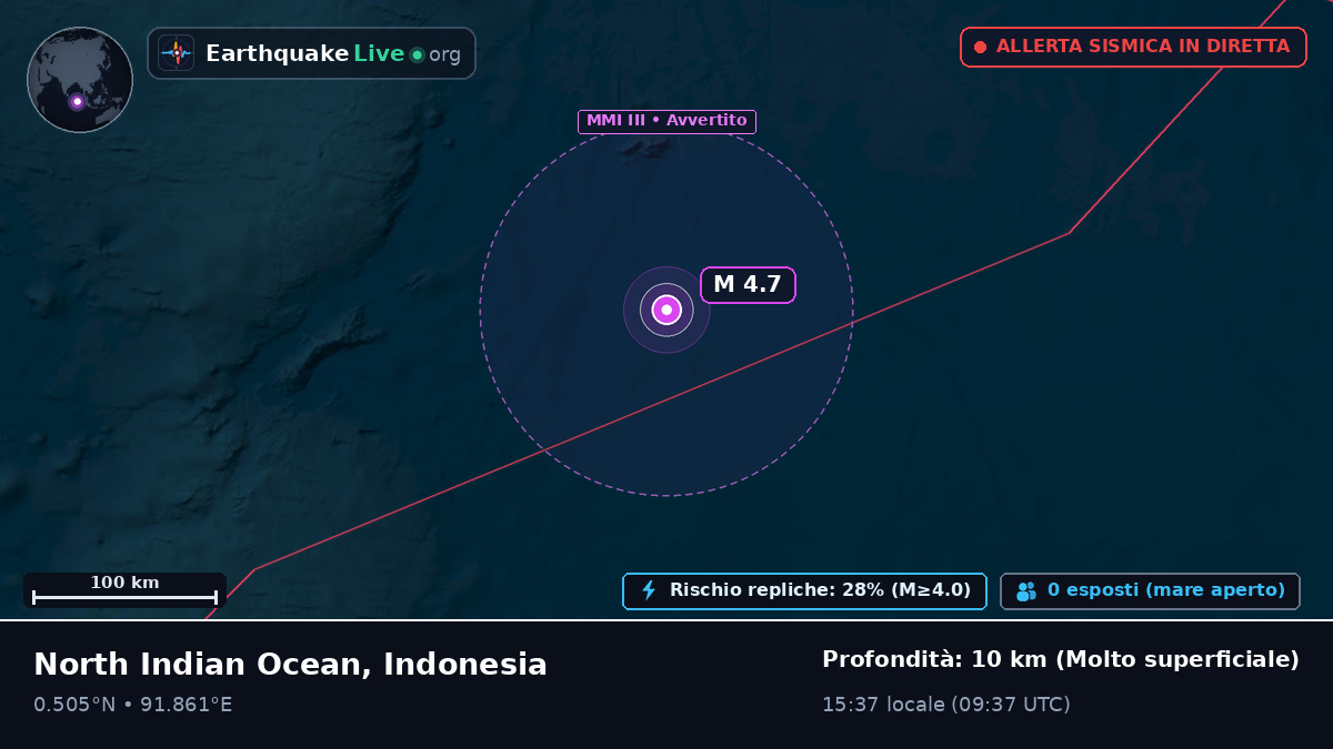 Oceano Indiano (Indonesia)