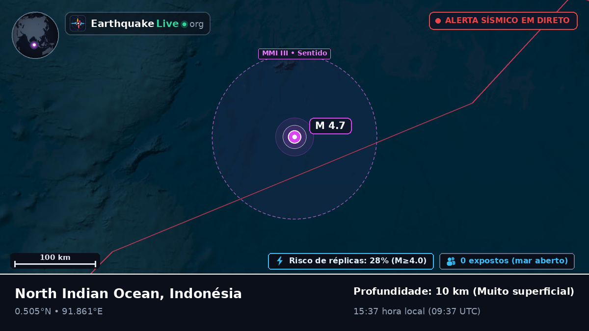 Oceano Índico (Indonésia)