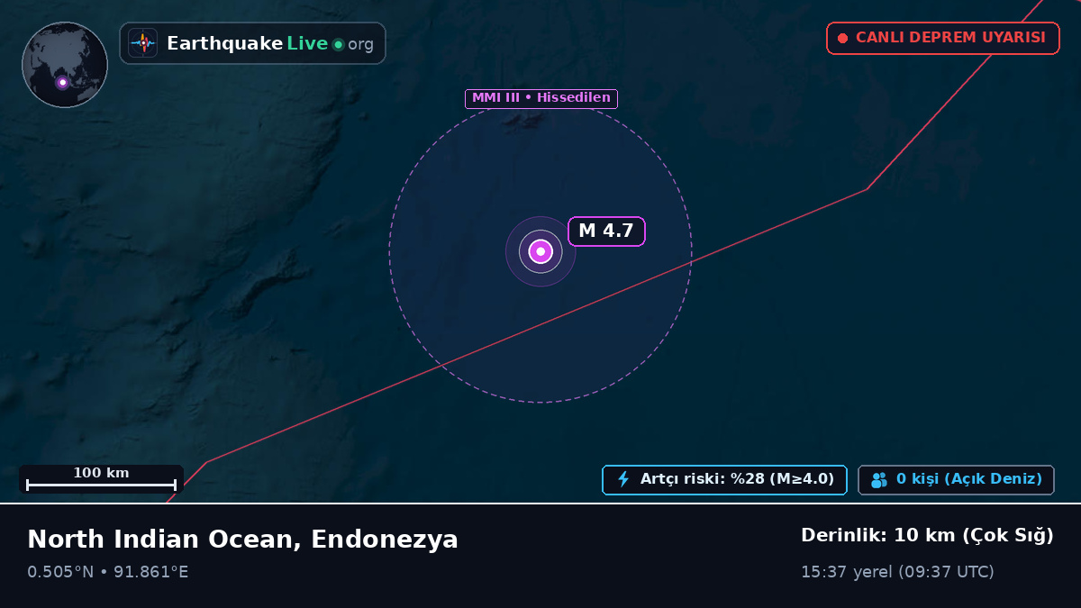 Hint Okyanusu (Endonezya)