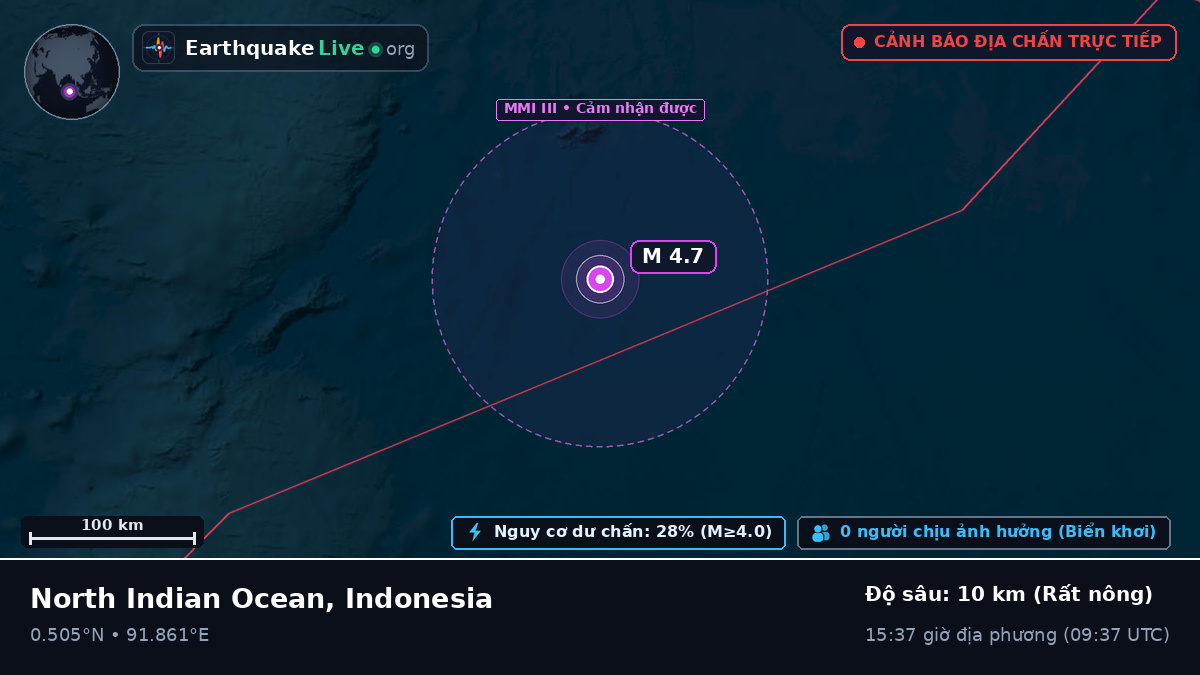 Ấn Độ Dương (Indonesia)