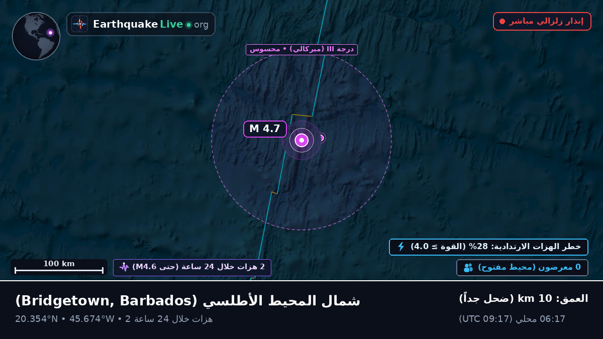 شمال المحيط الأطلسي (Barbados)