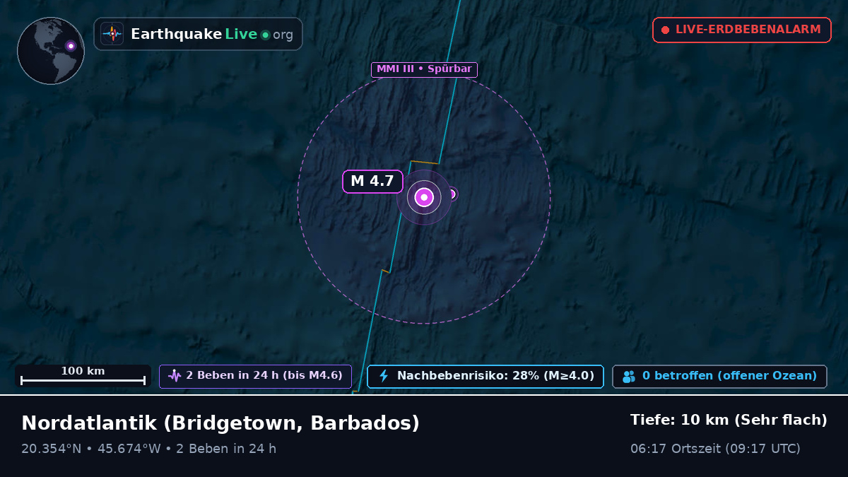 Nordatlantik (Barbados)