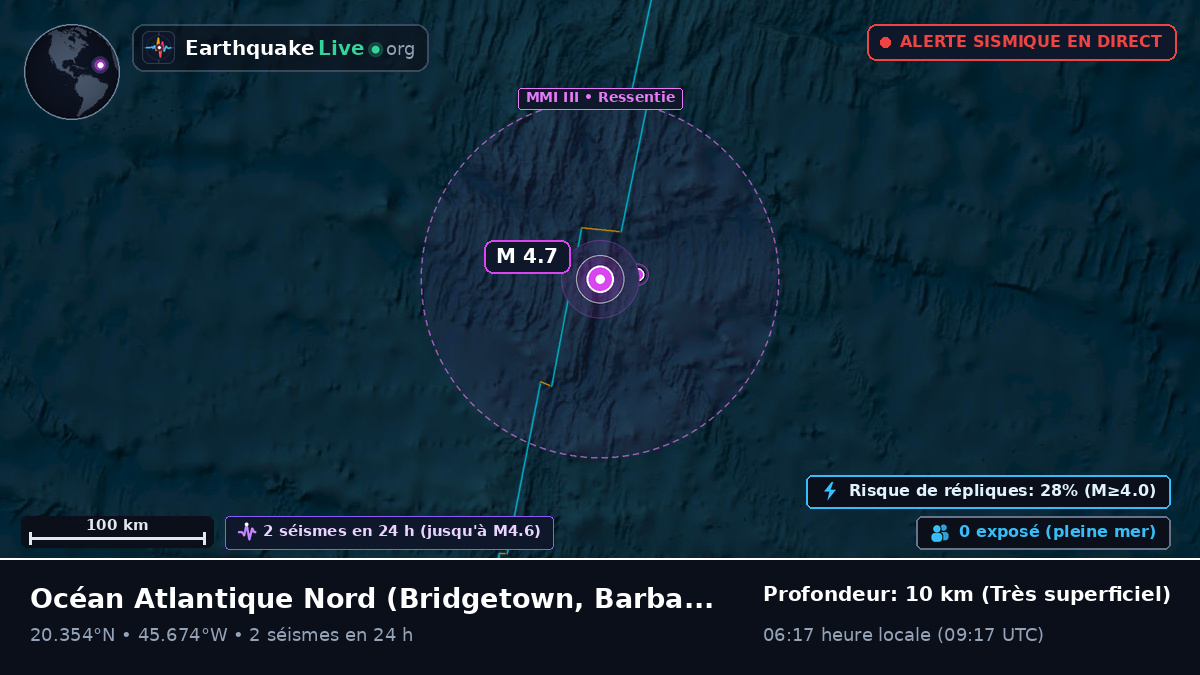 Océan Atlantique Nord (Barbados)