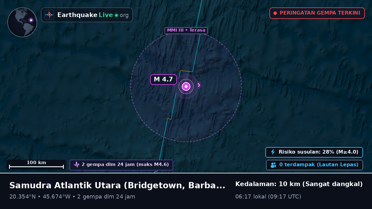 Samudra Atlantik Utara (Barbados)