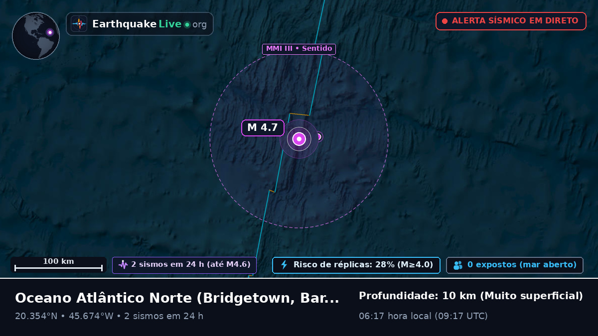 Oceano Atlântico Norte (Barbados)