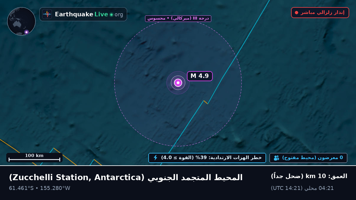 المحيط المتجمد الجنوبي (Antarctica)