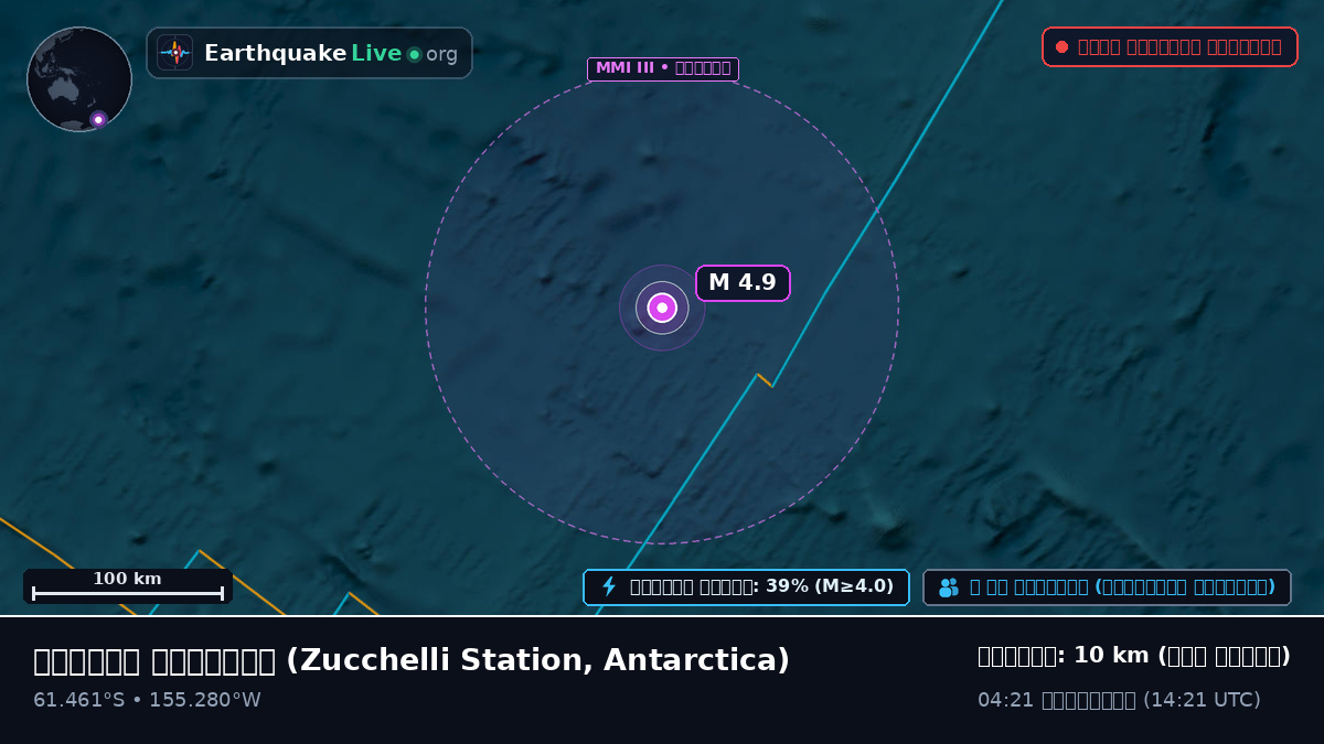 দক্ষিণ মহাসাগর (Antarctica)