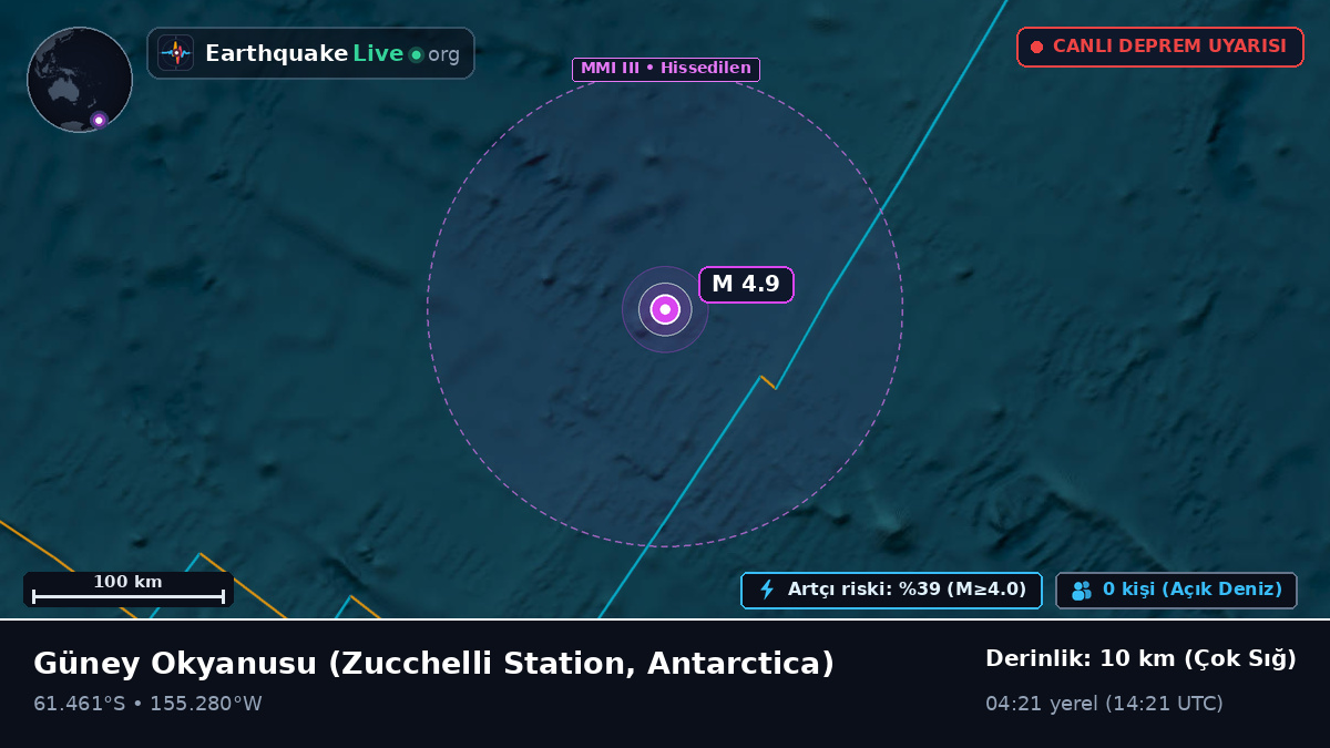 Güney Okyanusu (Antarctica)