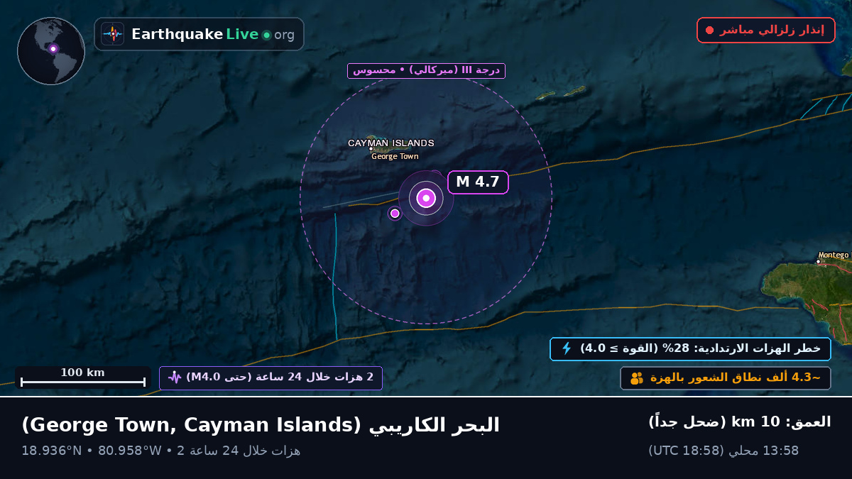 البحر الكاريبي (Cayman Islands)