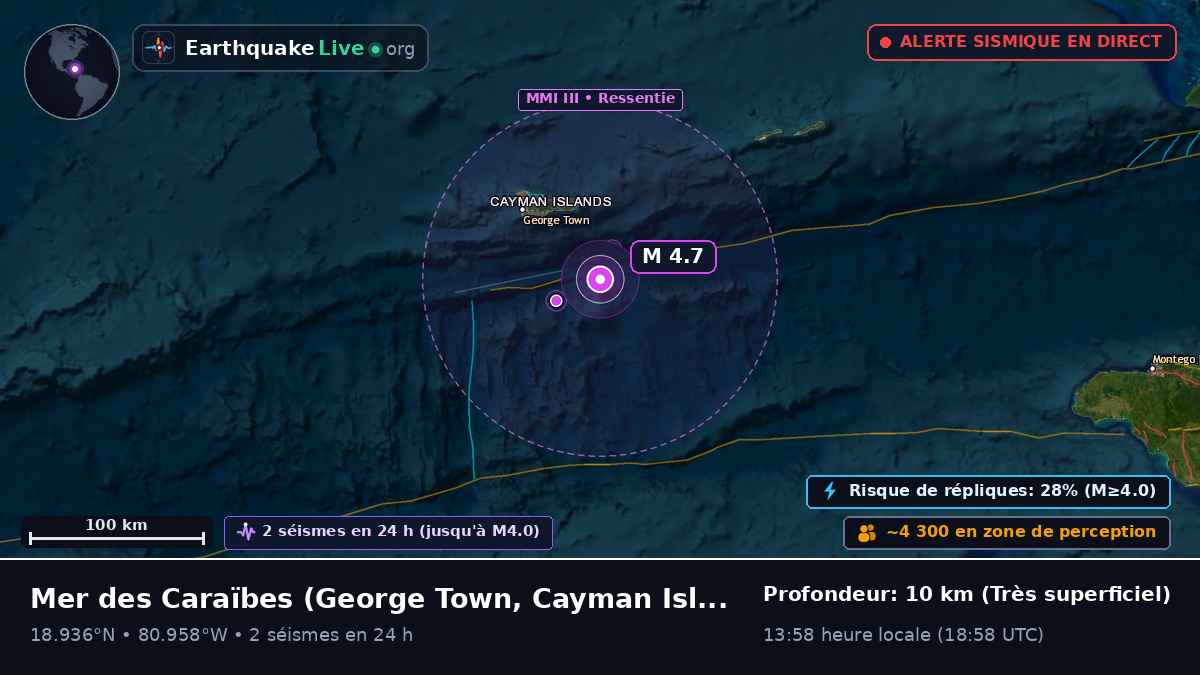 Mer des Caraïbes (Cayman Islands)