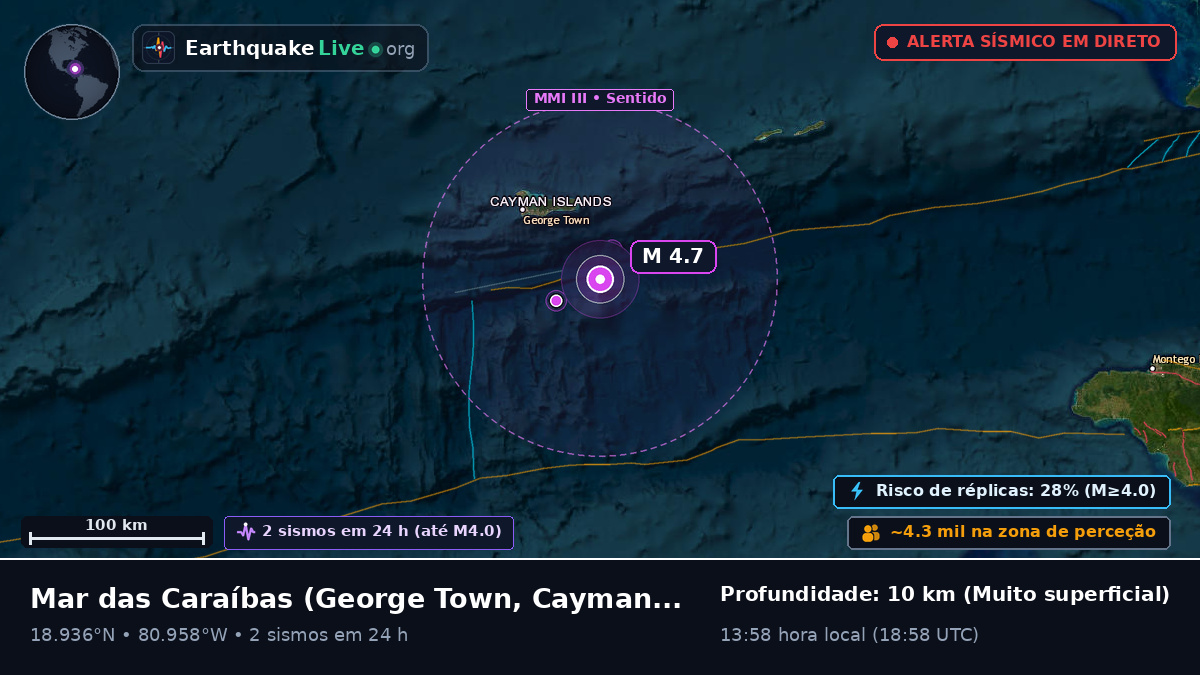 Mar das Caraíbas (Cayman Islands)