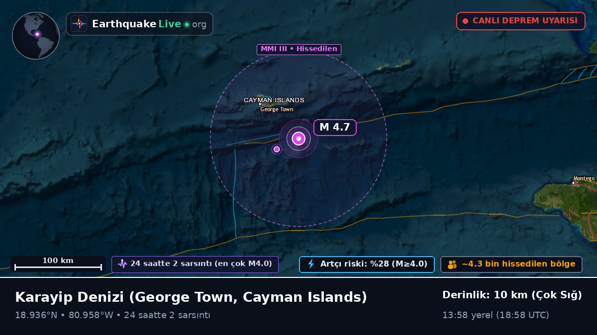 Karayip Denizi (Cayman Islands)